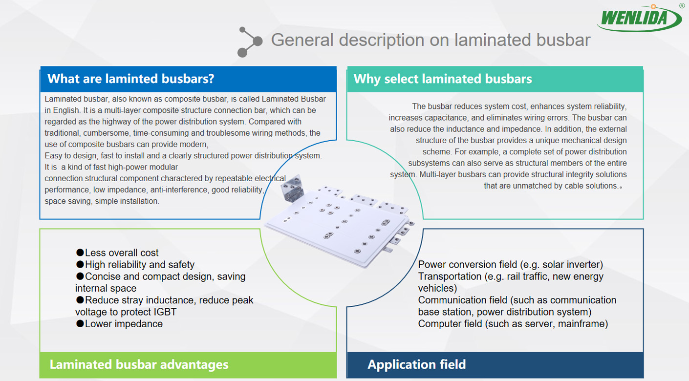 Laminated Busbar for Wind and Photovoltaics Generation