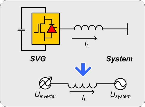 High Voltage Static Var Generator