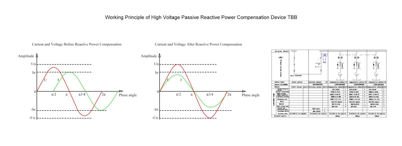 Working Principle of High Voltage Passive Reactive Power Compensation Device TBB