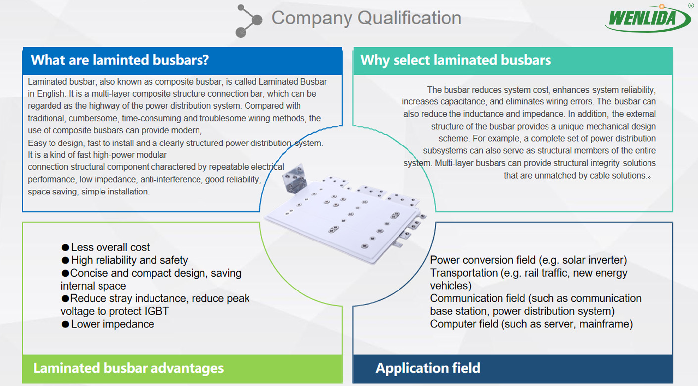 laminated busbar for inverter Company Qualification