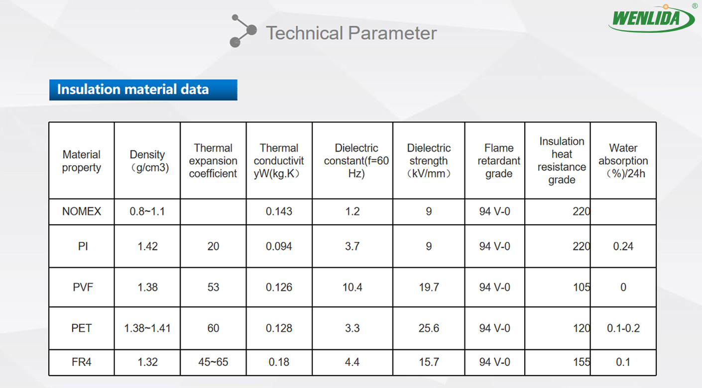 laminated busbar for inverter Technical Parameter