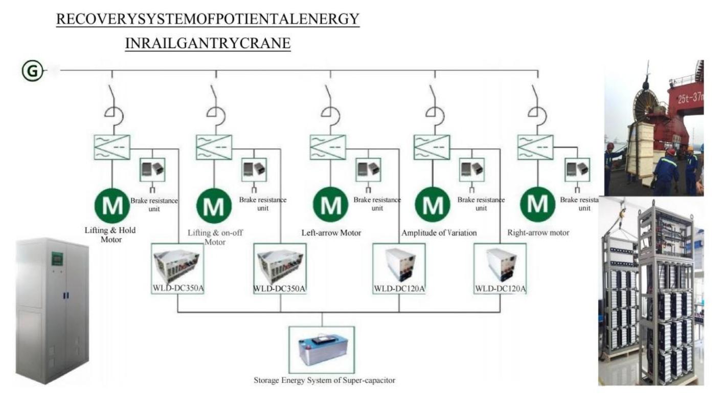 DC Converter for Potential Energy Recycle