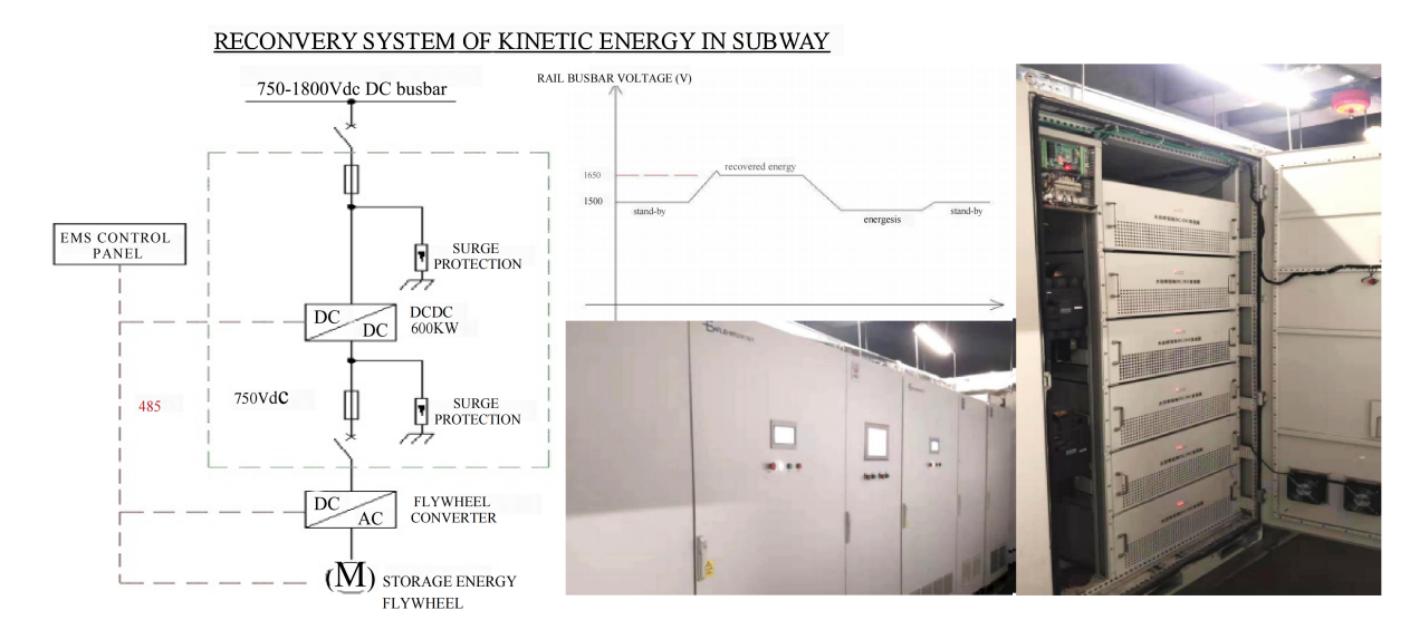 DC_DC Converter for Rail Traffic