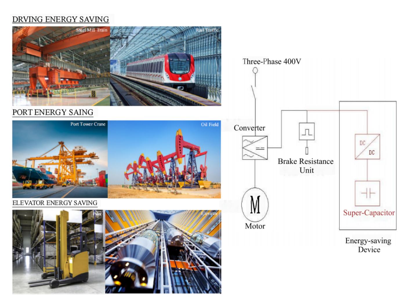 DC­_DC converter for Industry Energy Saving