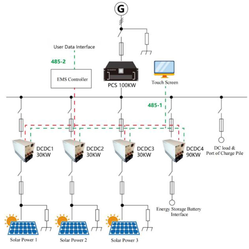 PCS Power Conversion System application